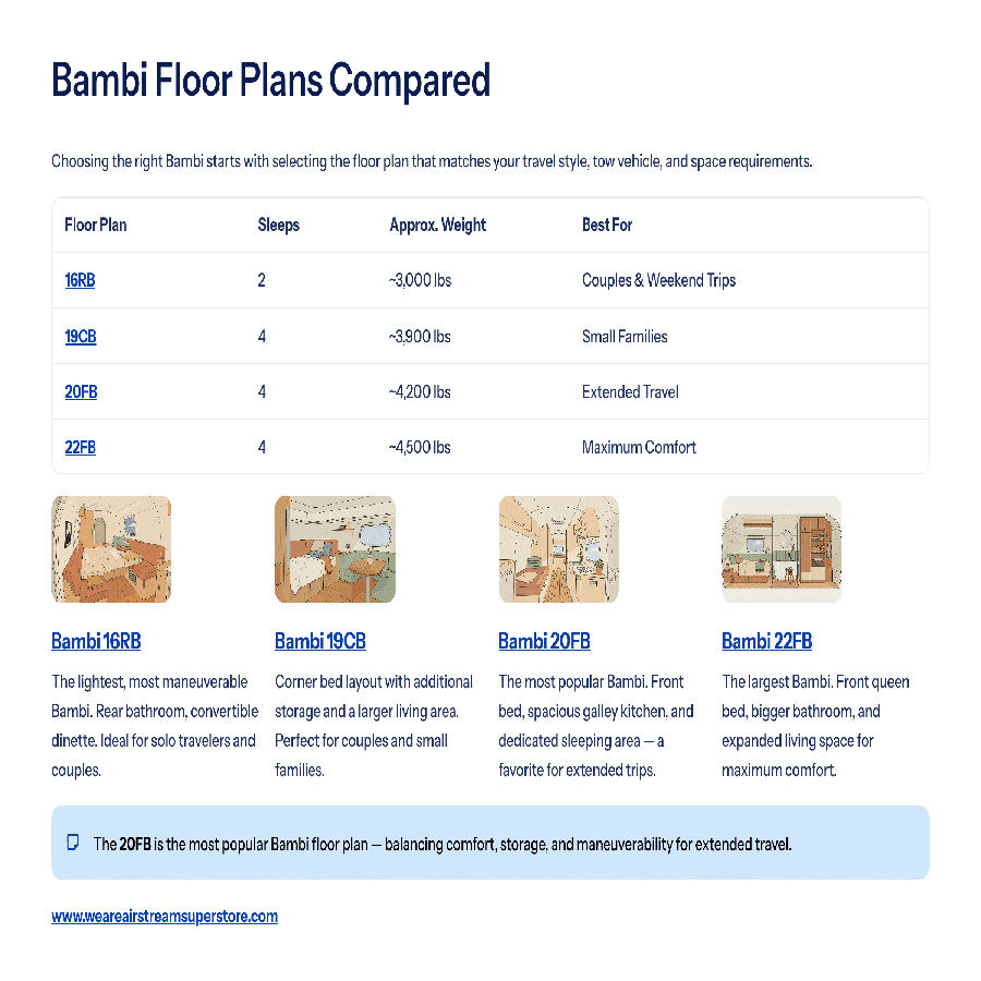 bambi floor plans