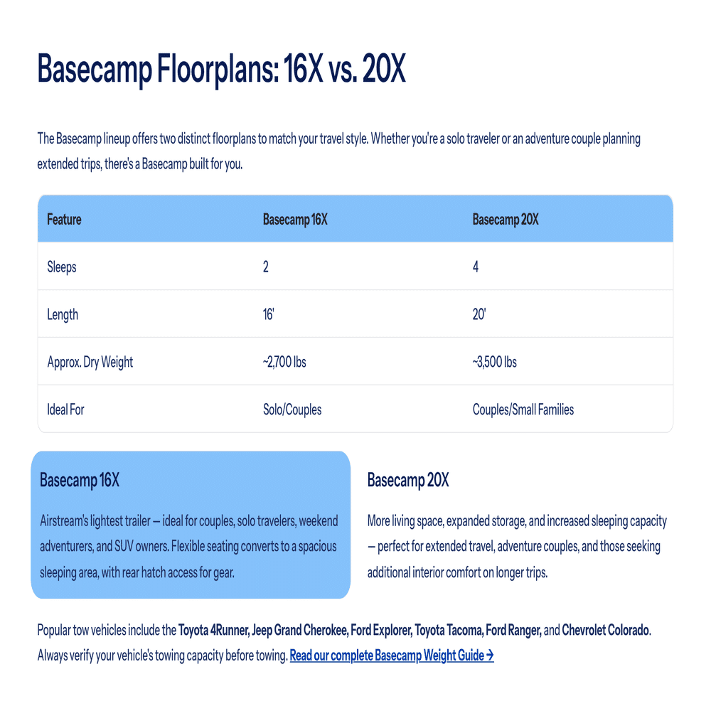 basecamp floorplans