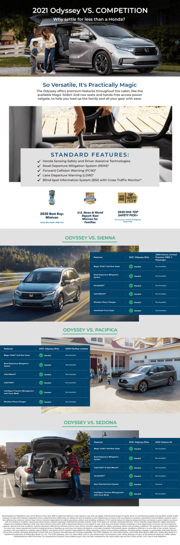 Cape Girardeau Missouri Honda Dealership Cape Girardeau Honda