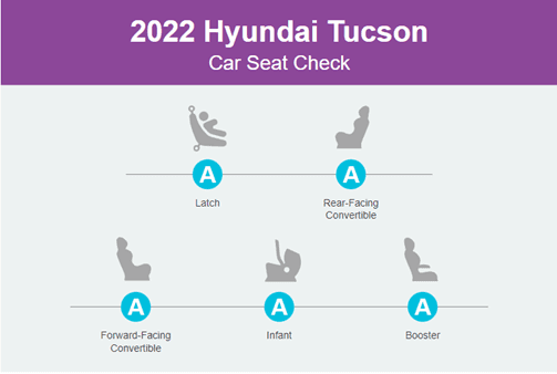 Hyundai Tucson Back Seat Belt The Simple Test That Could Save Your Life - pyv1683