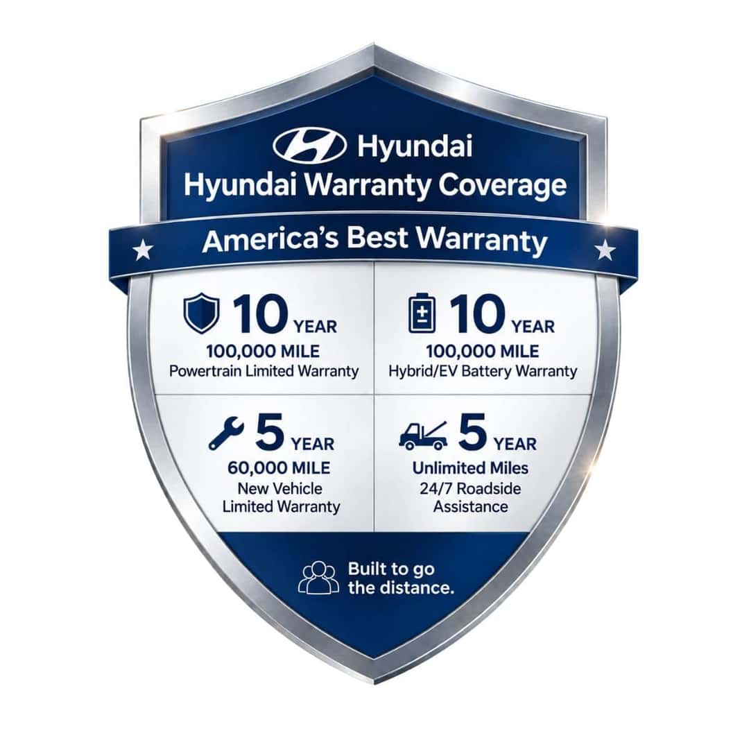 Hyundai warranty coverage shield summarizing powertrain, new vehicle, hybrid and electric battery, and roadside assistance coverage
